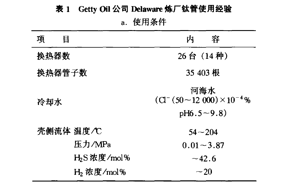 Getty Oil公司Delaware煉廠(chǎng)鈦管使用經(jīng)驗(yàn)