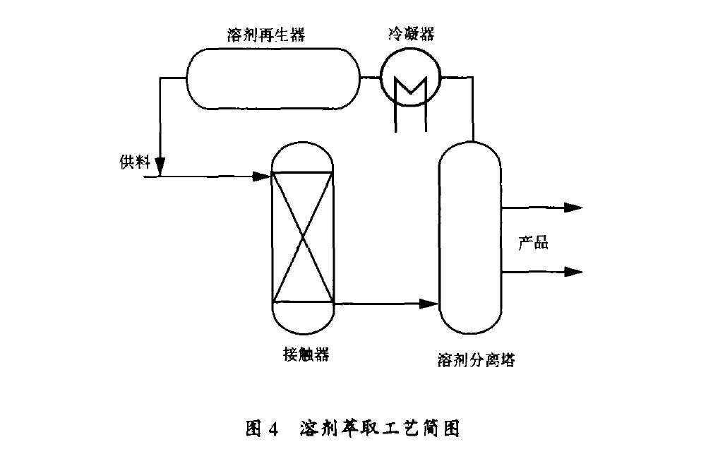 溶劑萃取工藝簡(jiǎn)圖