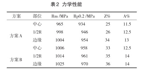 力學性能